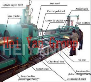 Radius Hydraulic Tube Bender