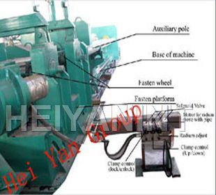 PLC pipe bending machine