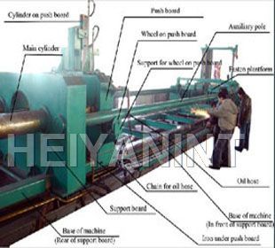 Hot elbow fitting forming machine
