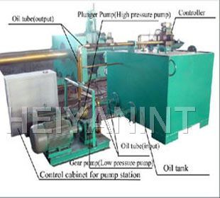 China Pipe Expanding Machine